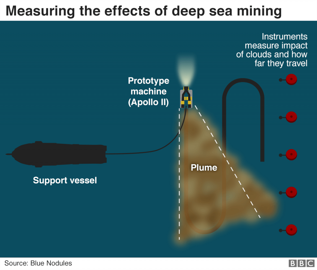 deep sea mining cobalt